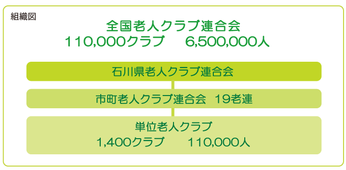 組織図