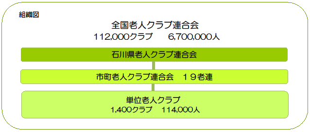 組織図